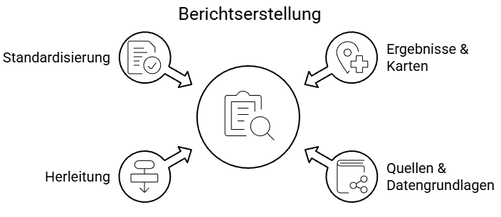 Bericht und Dokumentation